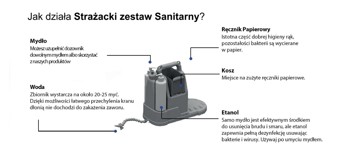 Jak działa Strażacki zestaw Sanitarny